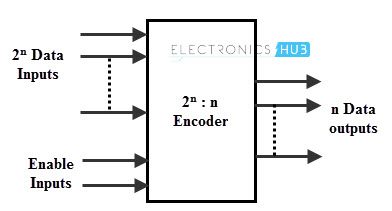 Binary Encoder Explained: Types & Uses in Everyday Tech