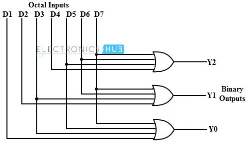 Binary Encoder Explained: Types & Uses in Everyday Tech