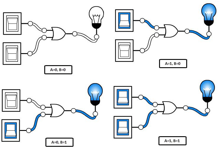 Demystify OR Gates Logic & Signal Control Explained