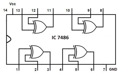 Exclusive OR Gate: XOR Boolean Expression, Diagram