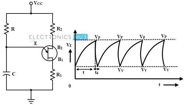 Build a Relaxation Oscillator: UJT, 555 Timer, and Op-Amp Guide