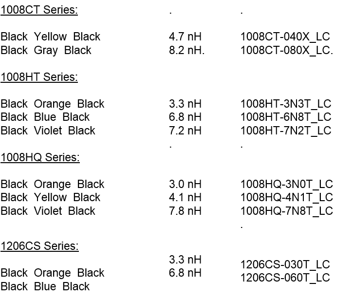 Standard Inductor Values Chart A Visual Reference of Charts Chart Master
