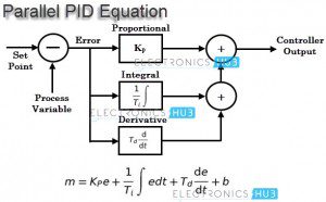 PID Controller-Working and Tuning Methods - ElectronicsHub