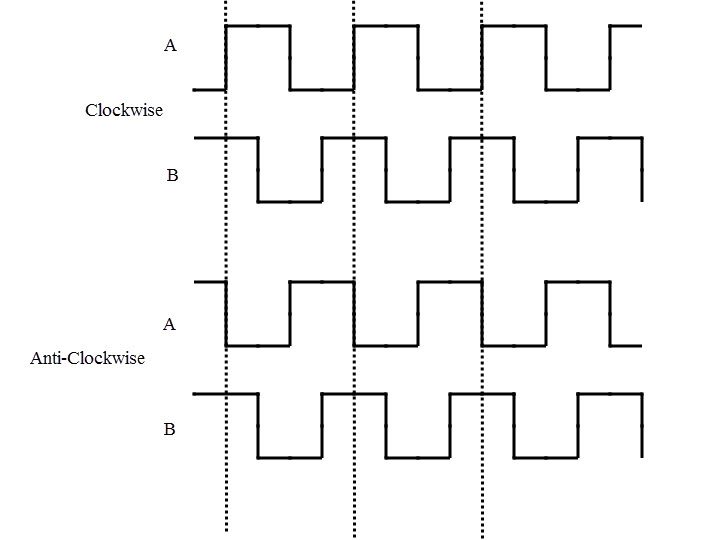 Arduino Rotary Encoder LaptrinhX