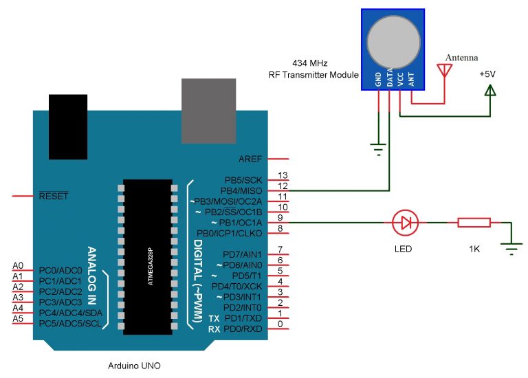 Arduino and RF Transmitter Receiver Module Full Guide