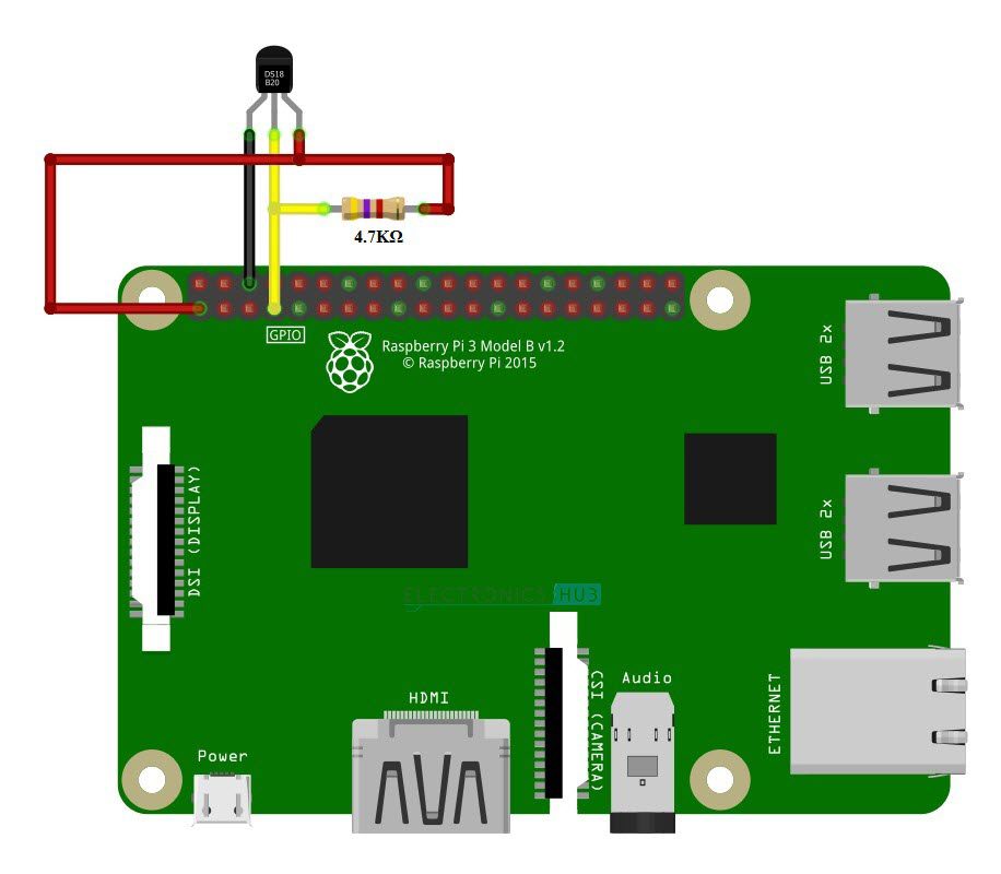 Raspberry Pi DS18B20 Temp Sensor to  Dashboard (Guide)