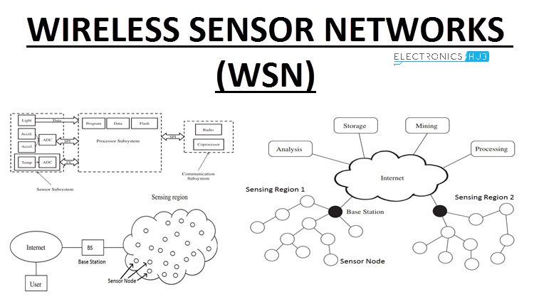 Demystifying Wireless Sensor Networks: Classifications, Types & Uses
