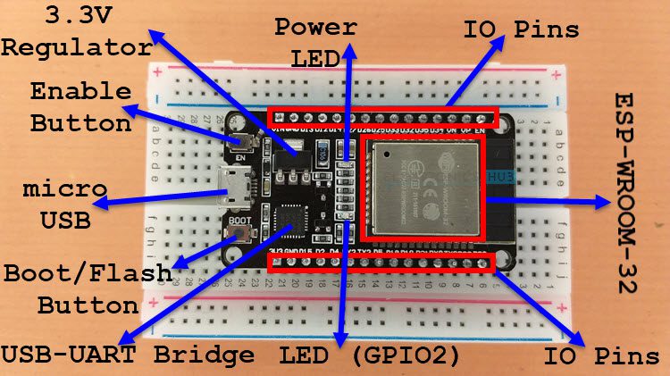 Introduction to ESP32 | Specifications, ESP32 DevKit Board, Layout,