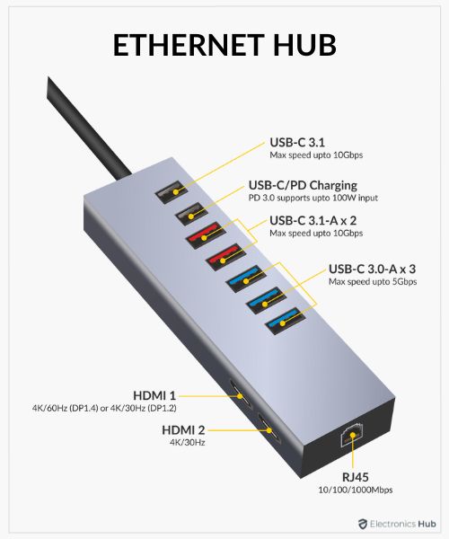 Switch vs Hub vs Splitter Unknot the Network Confusion!
