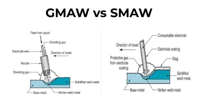 GMAW vs. SMAW Welding: Picking the Right Technique (Similarities