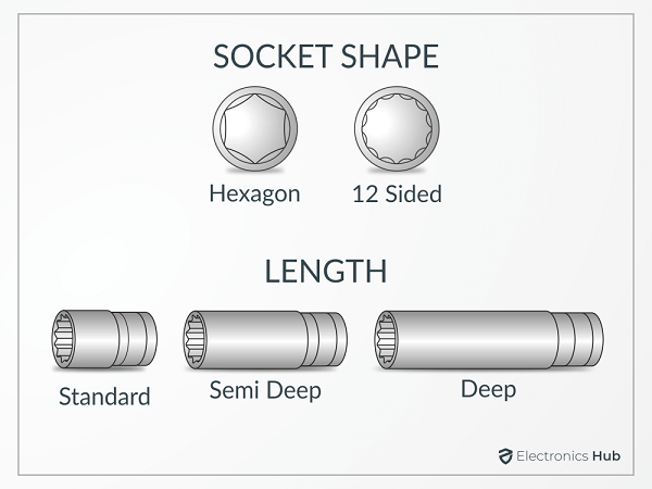 Socket Size Chart | electronicshub