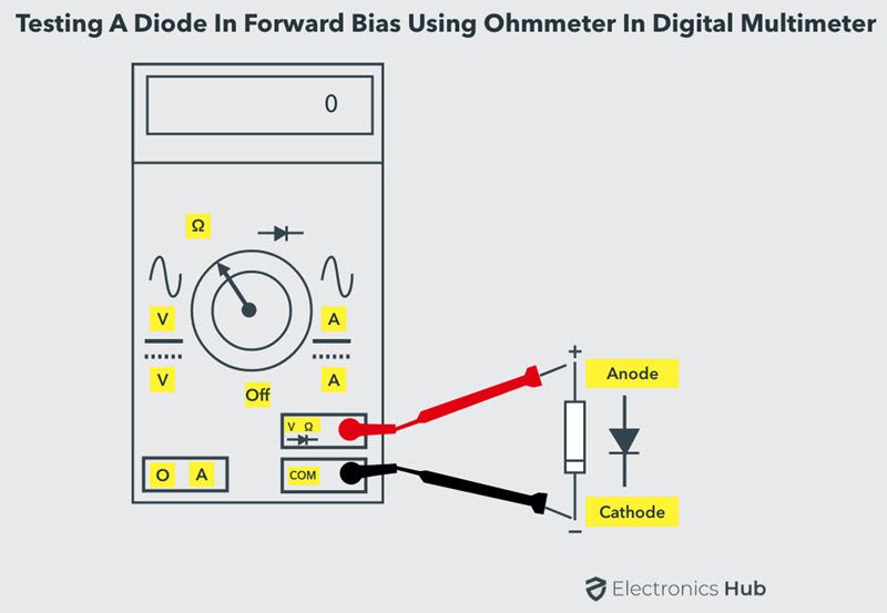 How to Test a Diode using Analog and Digital Multimeter (DMM)?