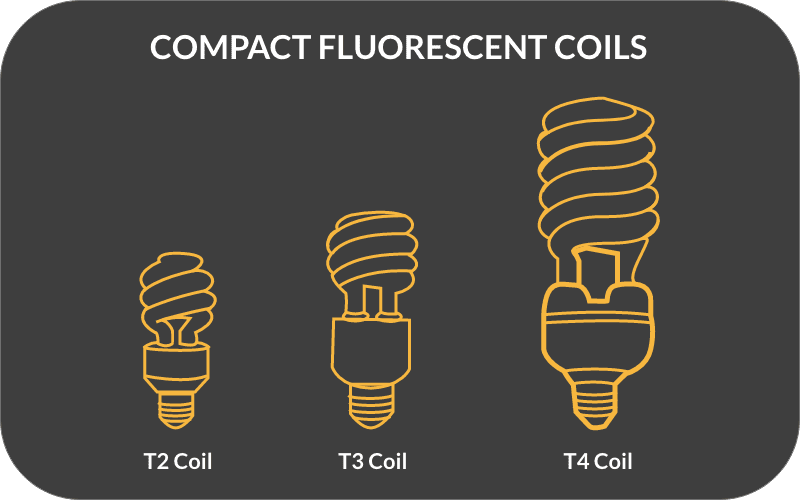 Different Light Bulb Sizes, Shapes and Codes Light Bulb Size Chart