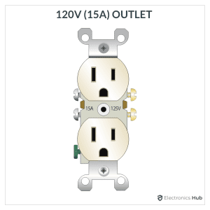 Basic Electrical Outlet Wiring Diagram - ElectronicsHub