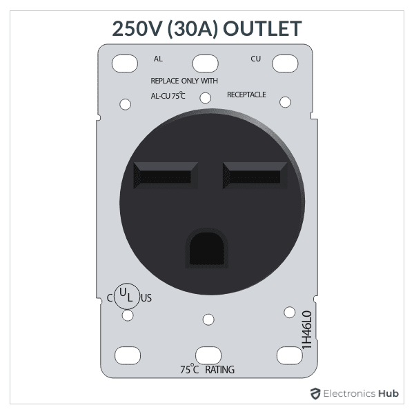 Electrical Outlet Types 14 Different Types of Electrical Outlets