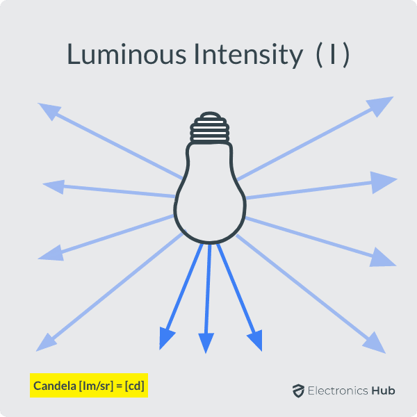 Different Light Bulb Types How to Choose the Right One
