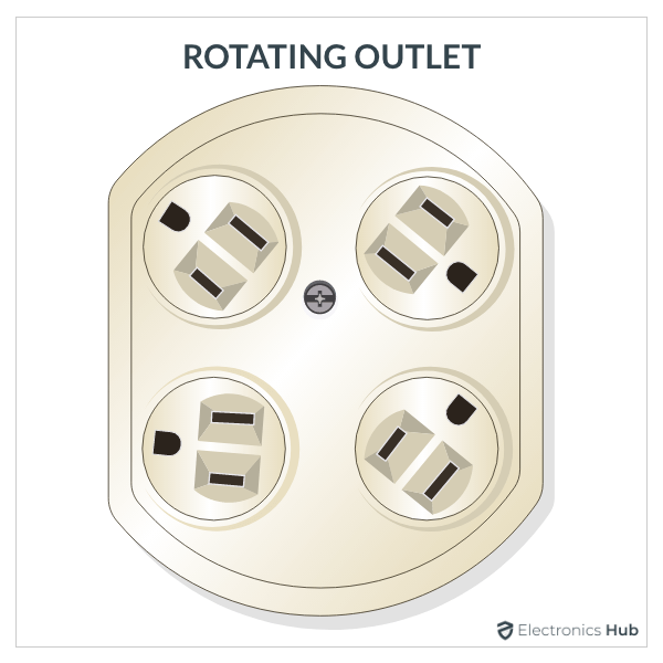Electrical Outlet Types 14 Different Types of Electrical Outlets / Receptacles EUVietnam