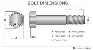 Bolt Size Chart: Bolt Dimensions, Standard Sizes & Measurements