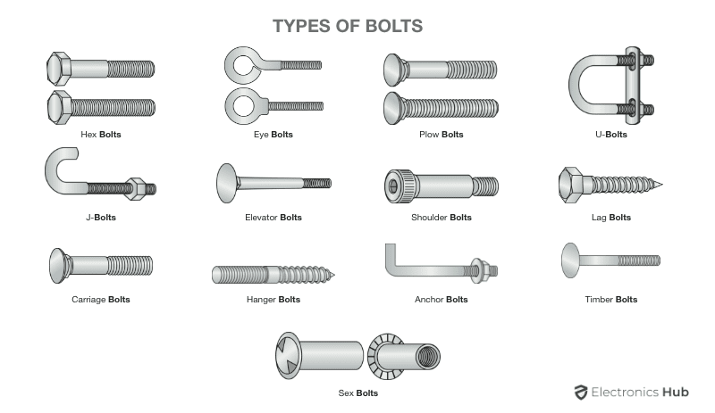 Size Chart for Bolts and Different Types