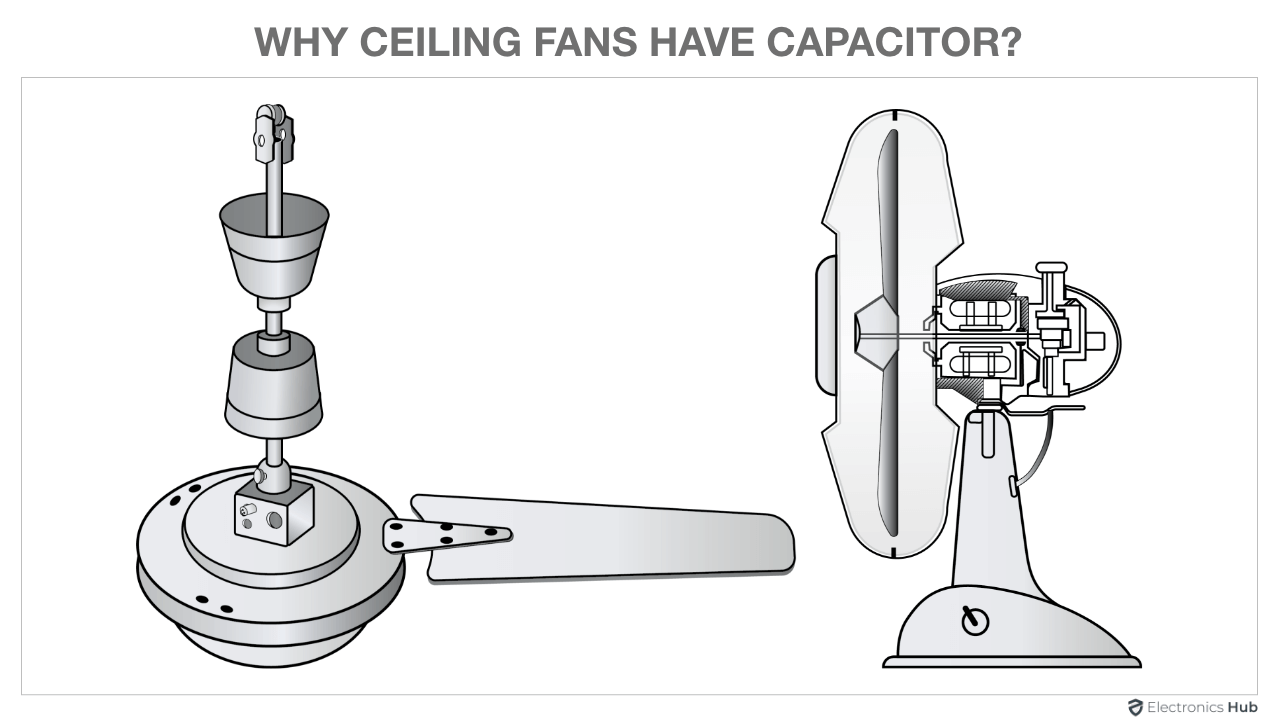 Ceiling Fan Capacitor Why Ceiling Fans Have a Capacitor?