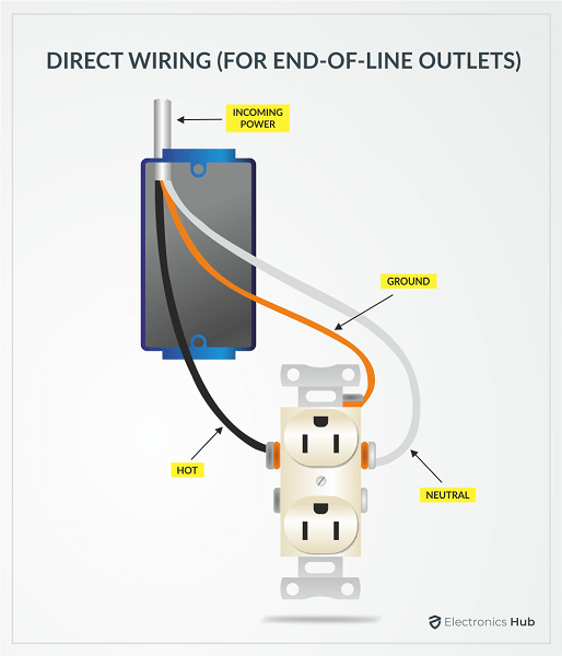 Basic Electrical Outlet Wiring Diagram electronicshub