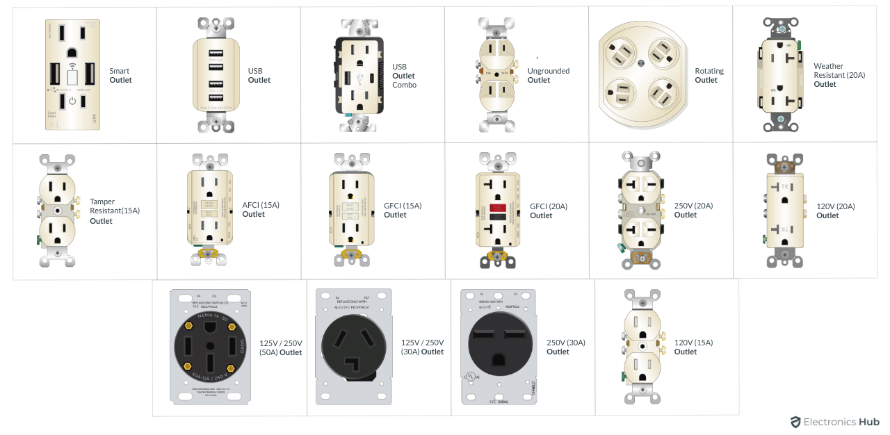 Basic Electrical Outlet Wiring Diagram electronicshub