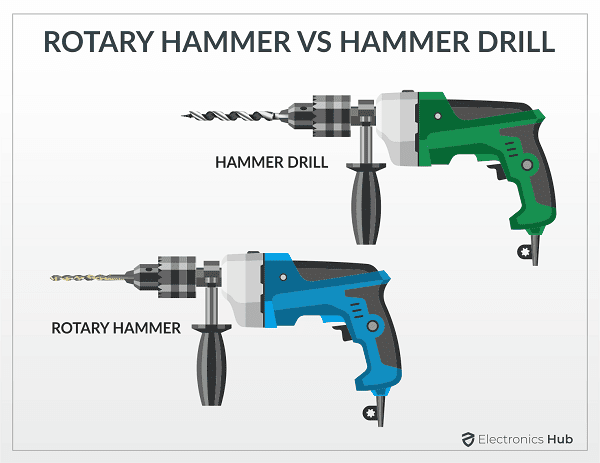 Rotary Hammer vs. Hammer Drill: Power Up Your Drilling (Right Tool!)