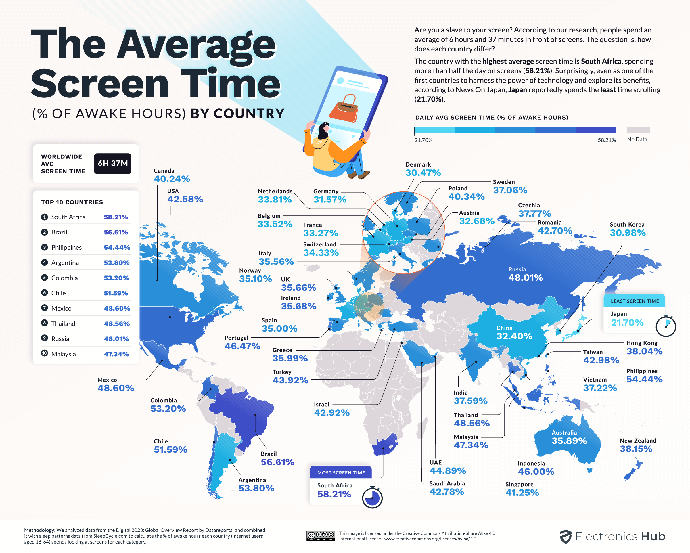 How Much Screen Time Do People Have Worldwide? (Country Breakdown)