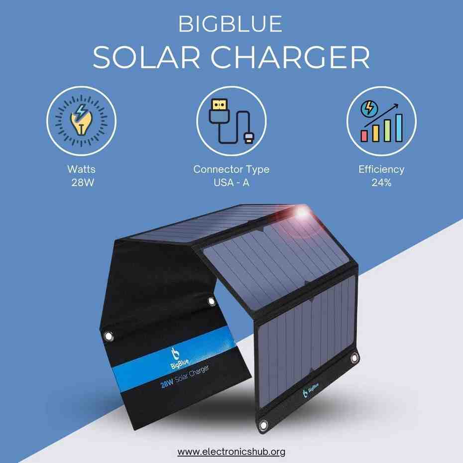 7 Best Solar Chargers Reviews & Buying Guide
