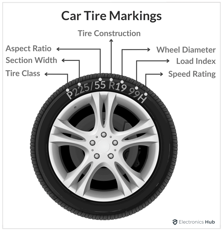 Tire Size Calculator Online Comparison FREE