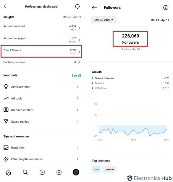 Instagram Follower Count Easy Viewing Guide