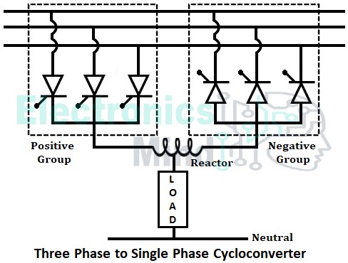 Cycloconverter – Definition, Working, Types, and Applications