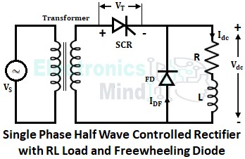 Half Wave Controlled Rectifier or Converter - with R & RL Load