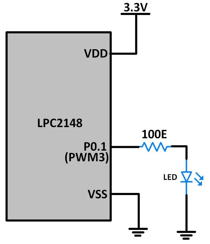 PWM in ARM LPC2148 ARM7LPC2148