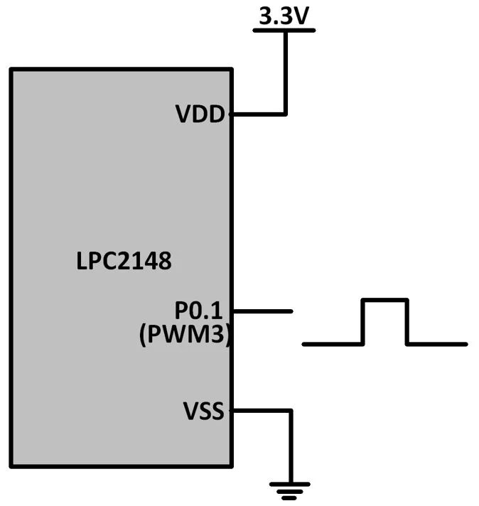 PWM in ARM LPC2148 ARM7LPC2148