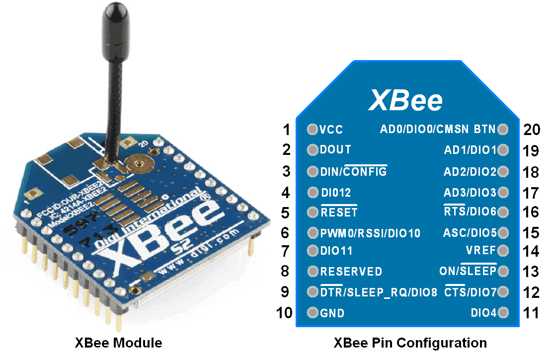 Complete Guide for Xbee Module & Arduino Interfacing Sensors an..