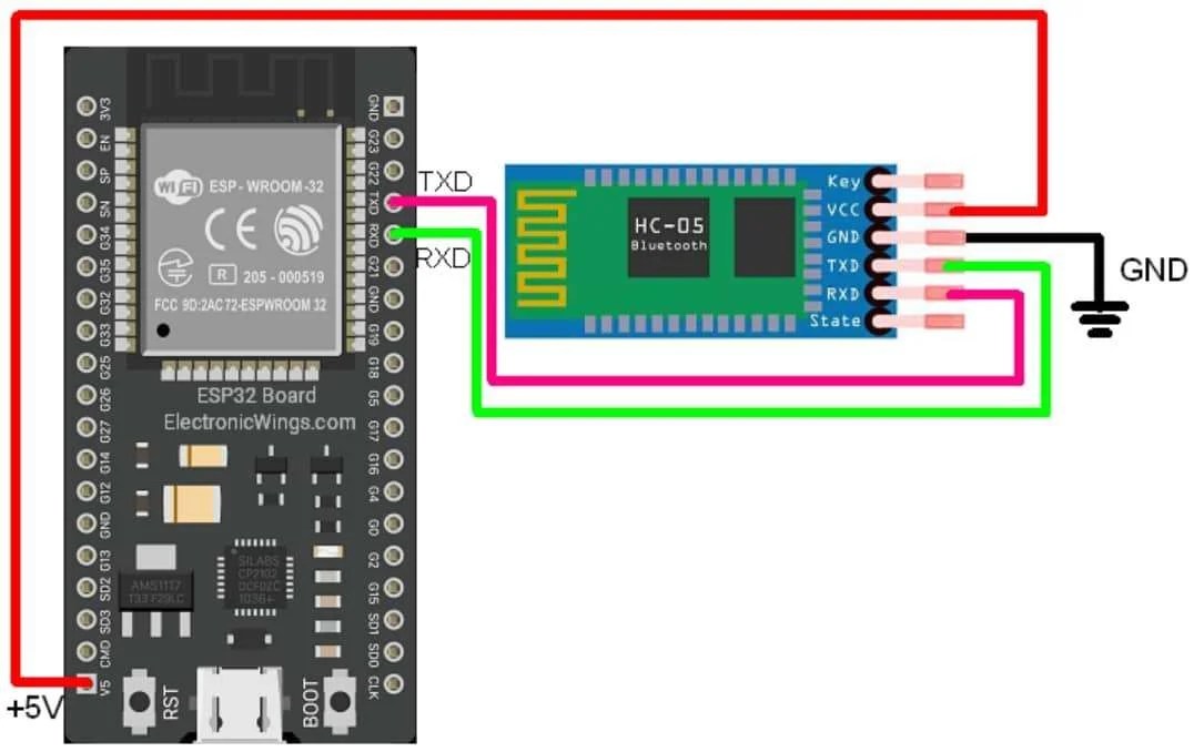 HC05 Bluetooth module Interfacing with ESP32 ESP32