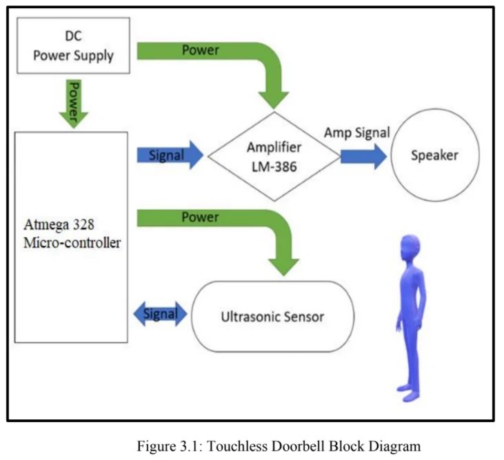 Touchless Doorbell project