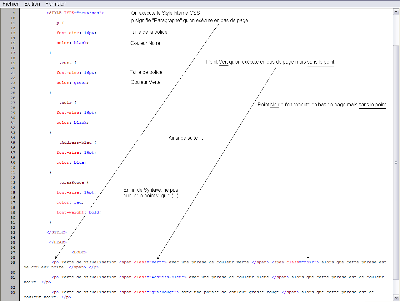Les Feuilles de Styles HTML