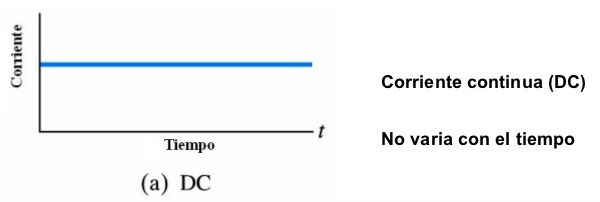 Ventajas y desventajas de la corriente continua y alterna