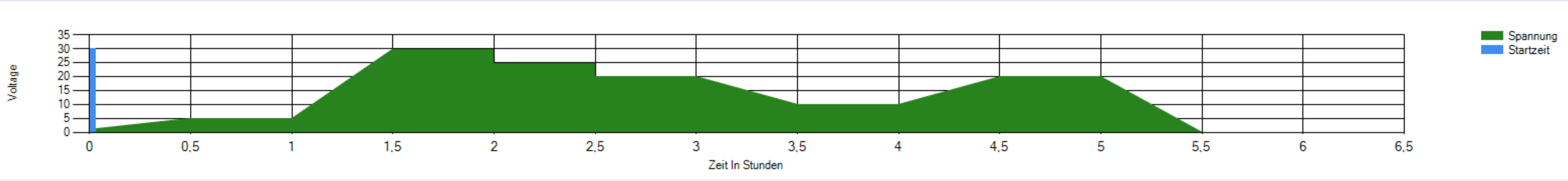Programmable Voltage Sources