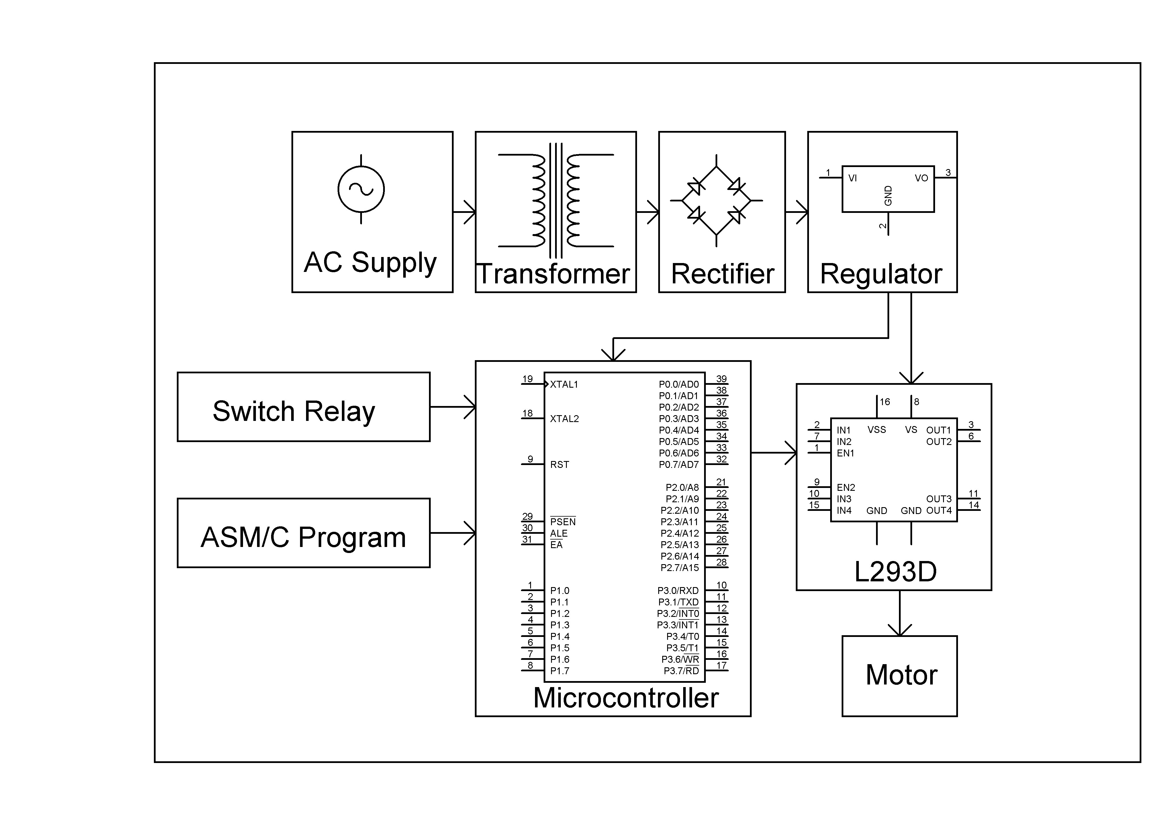 DC MOTOR WITH PWM SPEED CONTROL IN ALL FOUR QUADRANTS USING MICROCONTROLLER Electrosal