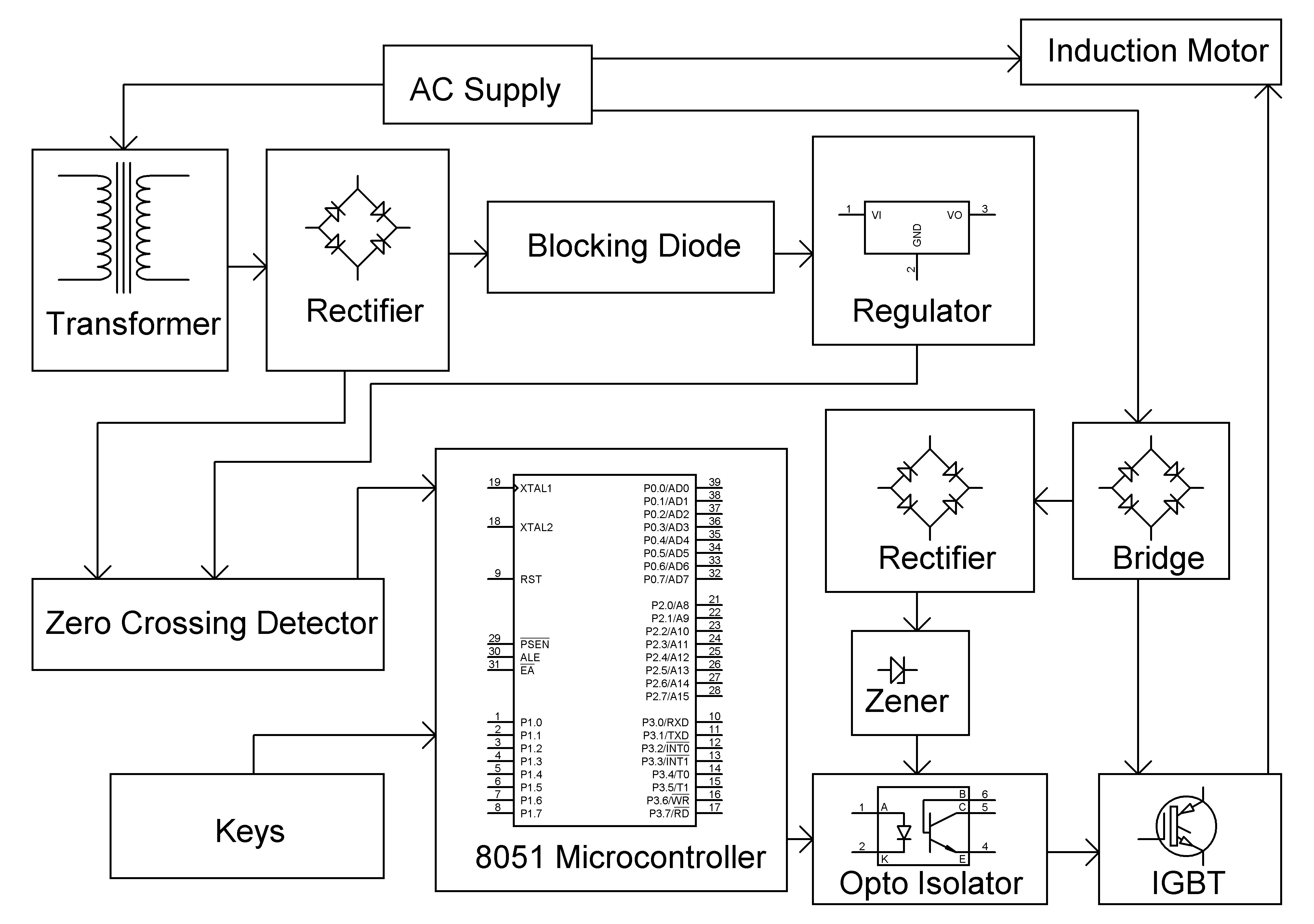 SOFT START OF INDUCTION MOTOR USING ACPWM Electrosal