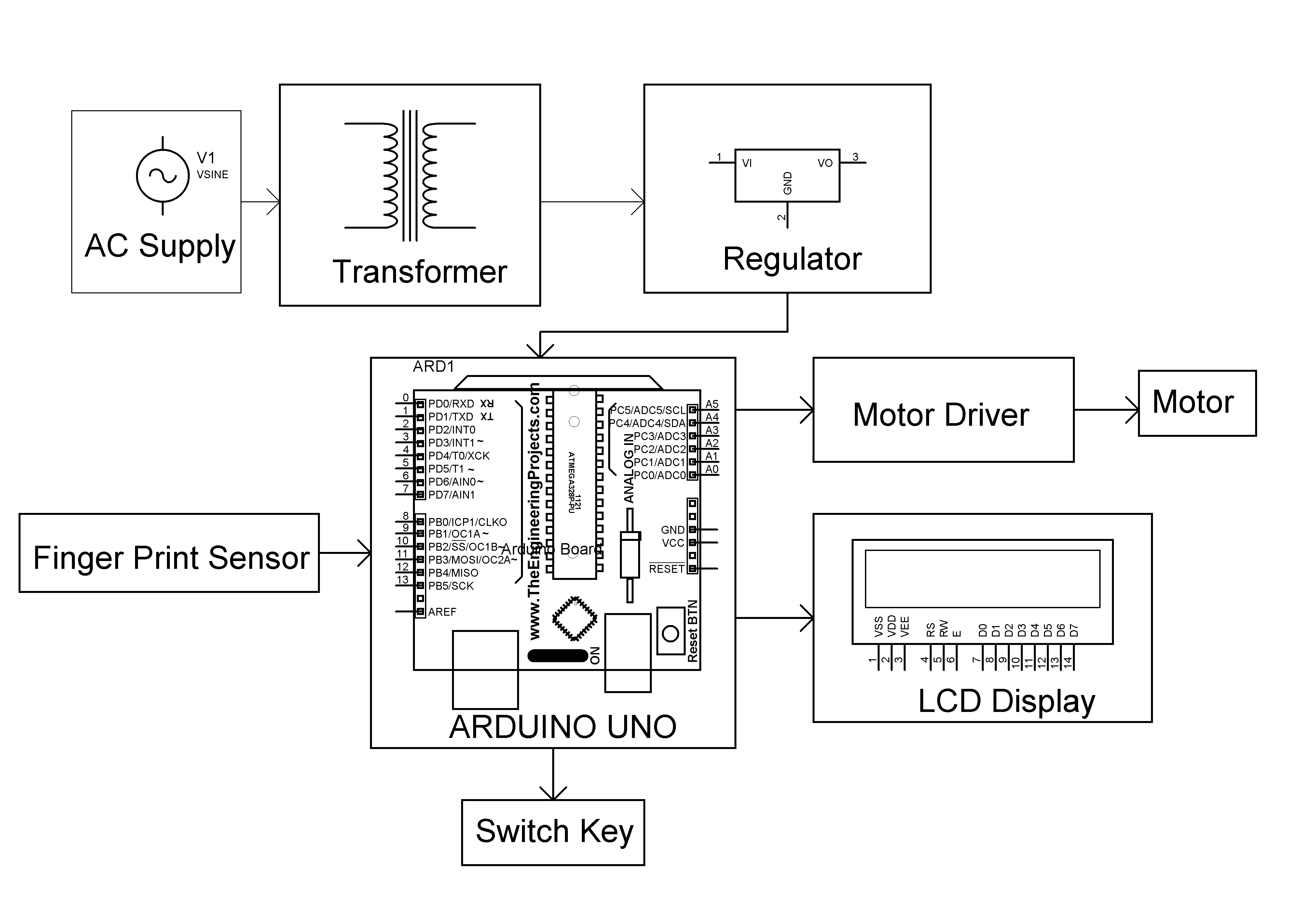 FINGERPRINT BASE BIKE START Electrosal