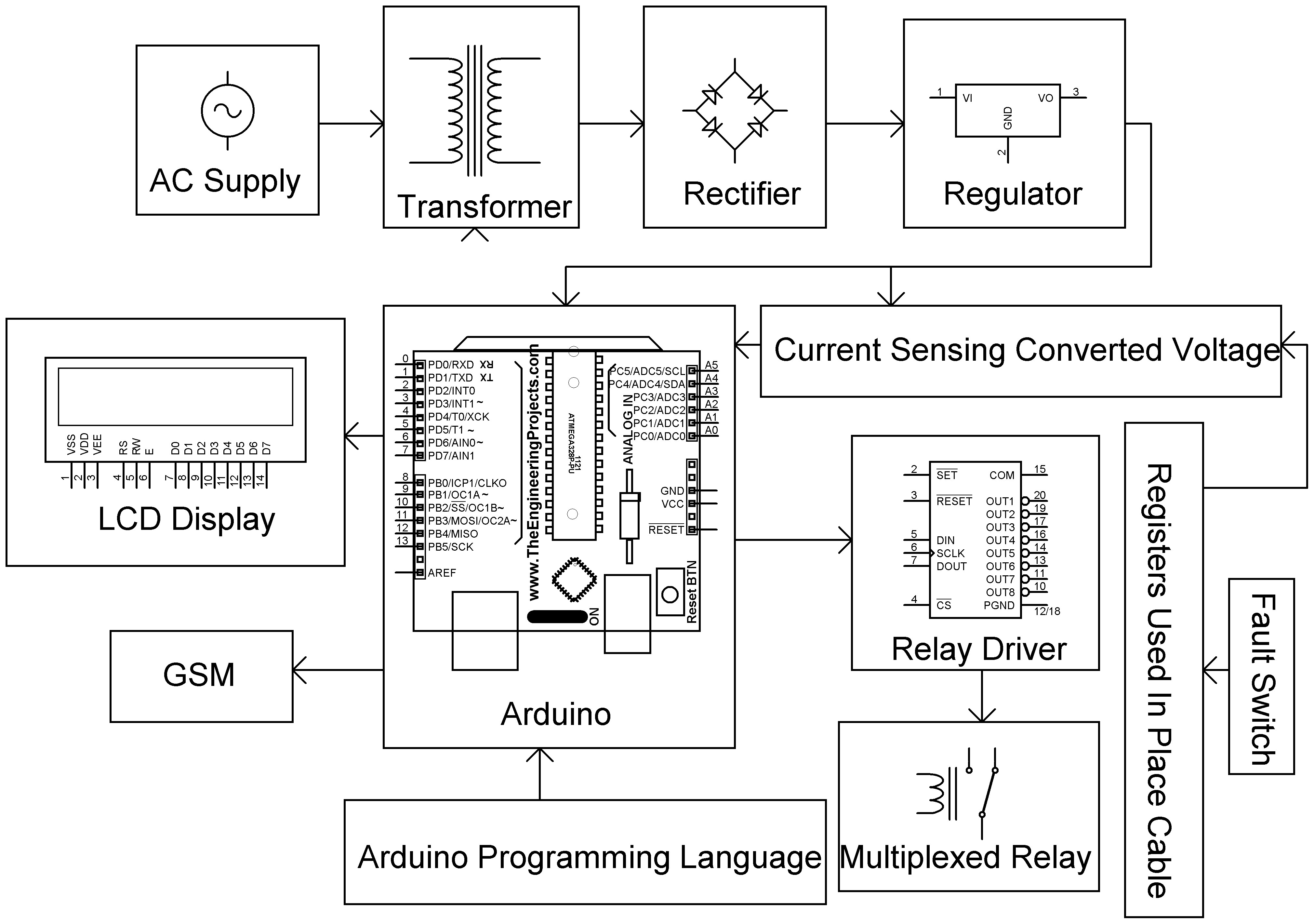 Block Diagram Of Underground Cable Fault Detector : Fault Detection