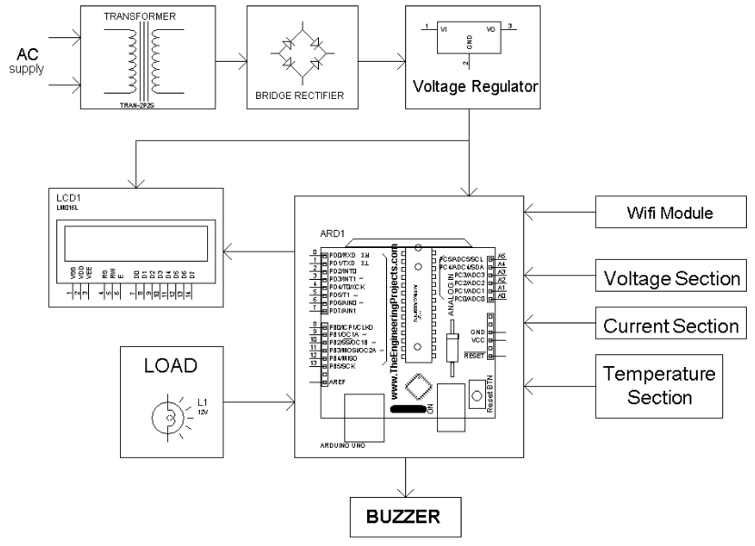 Transformer Health Monitoring over IOT using Arduino Transformer Health Monitoring over IOT using Arduino