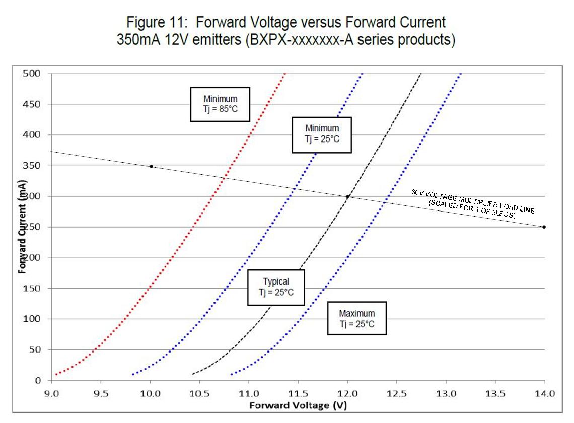 Voltage Multiplier for Power LED Driver