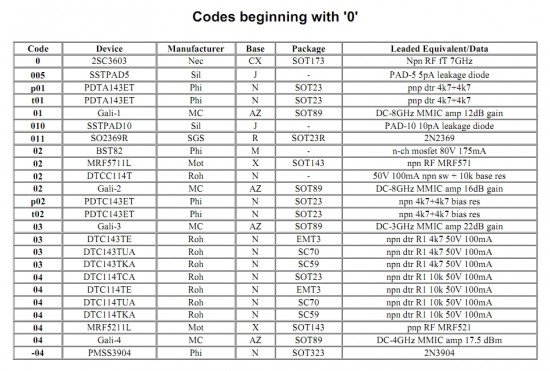 SMD Code Book and Marking Codes