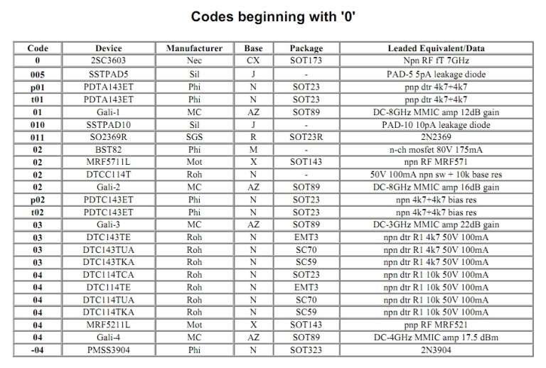 The SMD Code Book (Free Download)