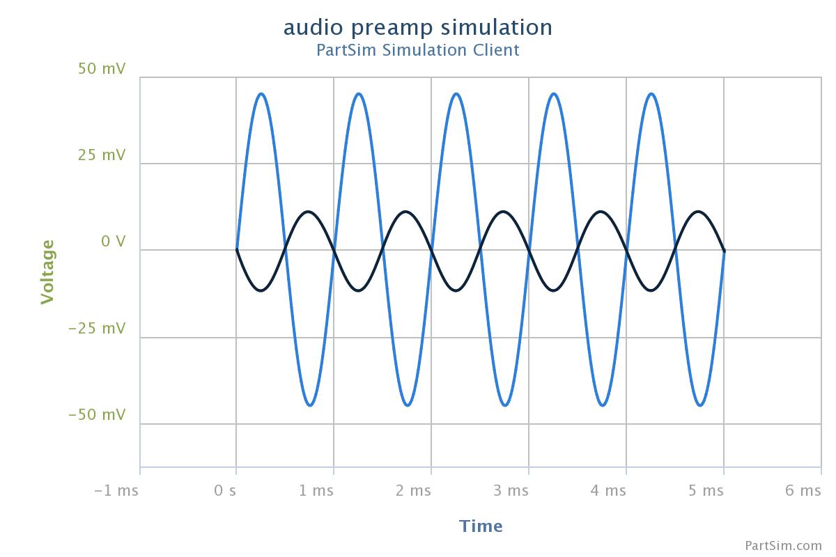 Audio Preamplifier for PA system